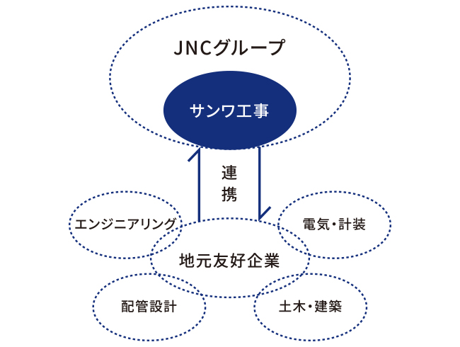 連携体制図