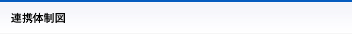 連携体制図