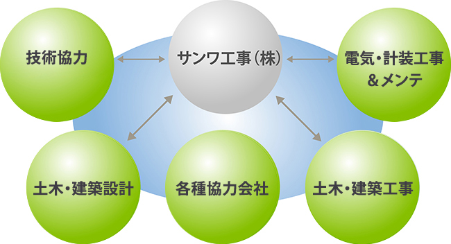 地元友好企業ネットワーク